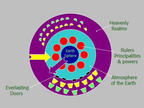 heavenly-realms-concentric1