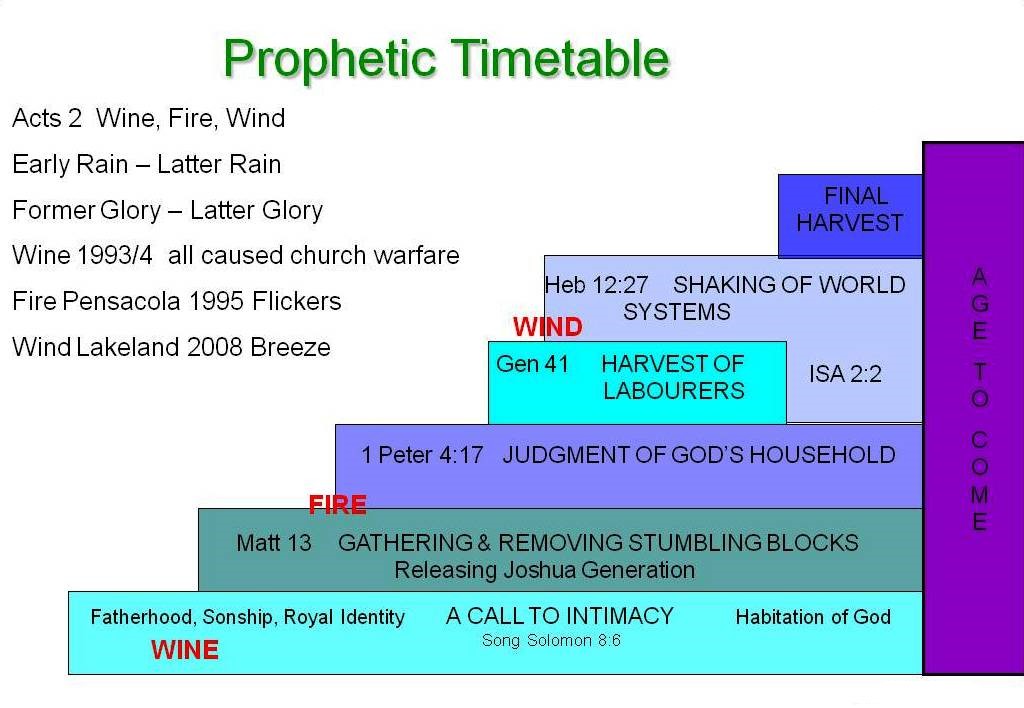 prophetic-timetable-overview20