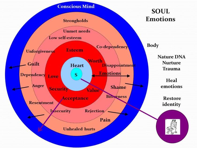 Transformation 2012 6_280